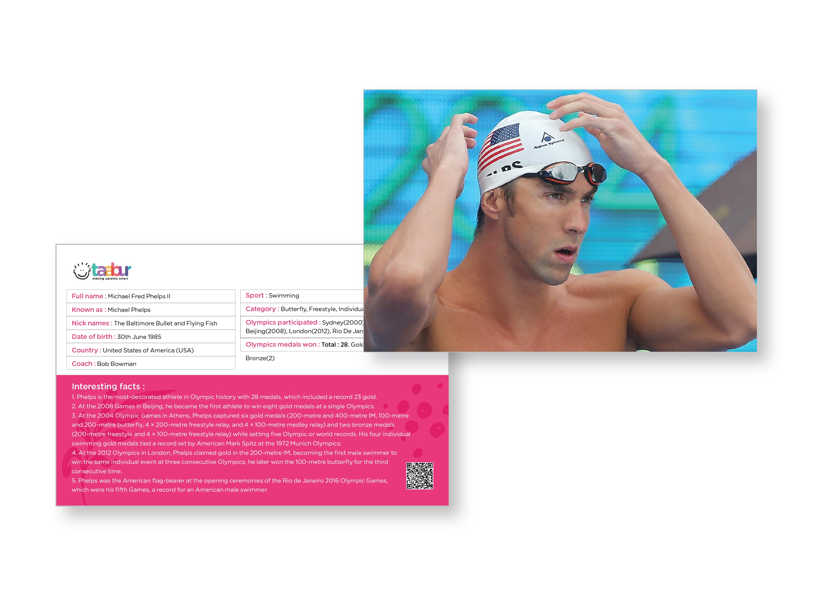 General Knowledge & Awareness- 15 Sets of Interactive Flashcards